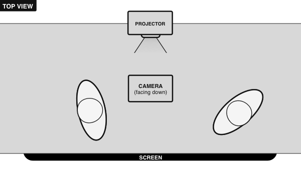 setup top-view